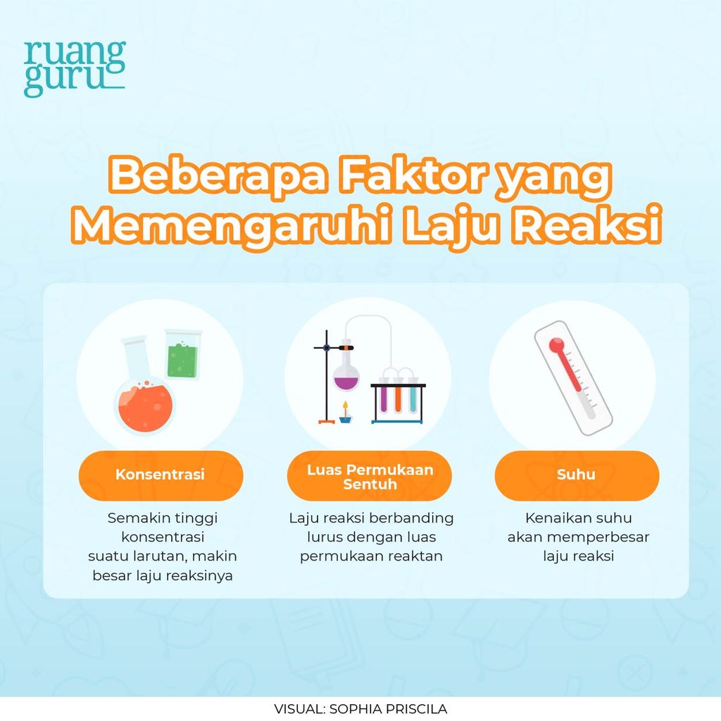 Laju Reaksi Dan Faktor Faktor Yang Memengaruhinya Kimia Kelas 11 1904